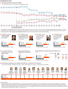 El apoyo al Rey se desploma y el bipartidismo toca fondo
